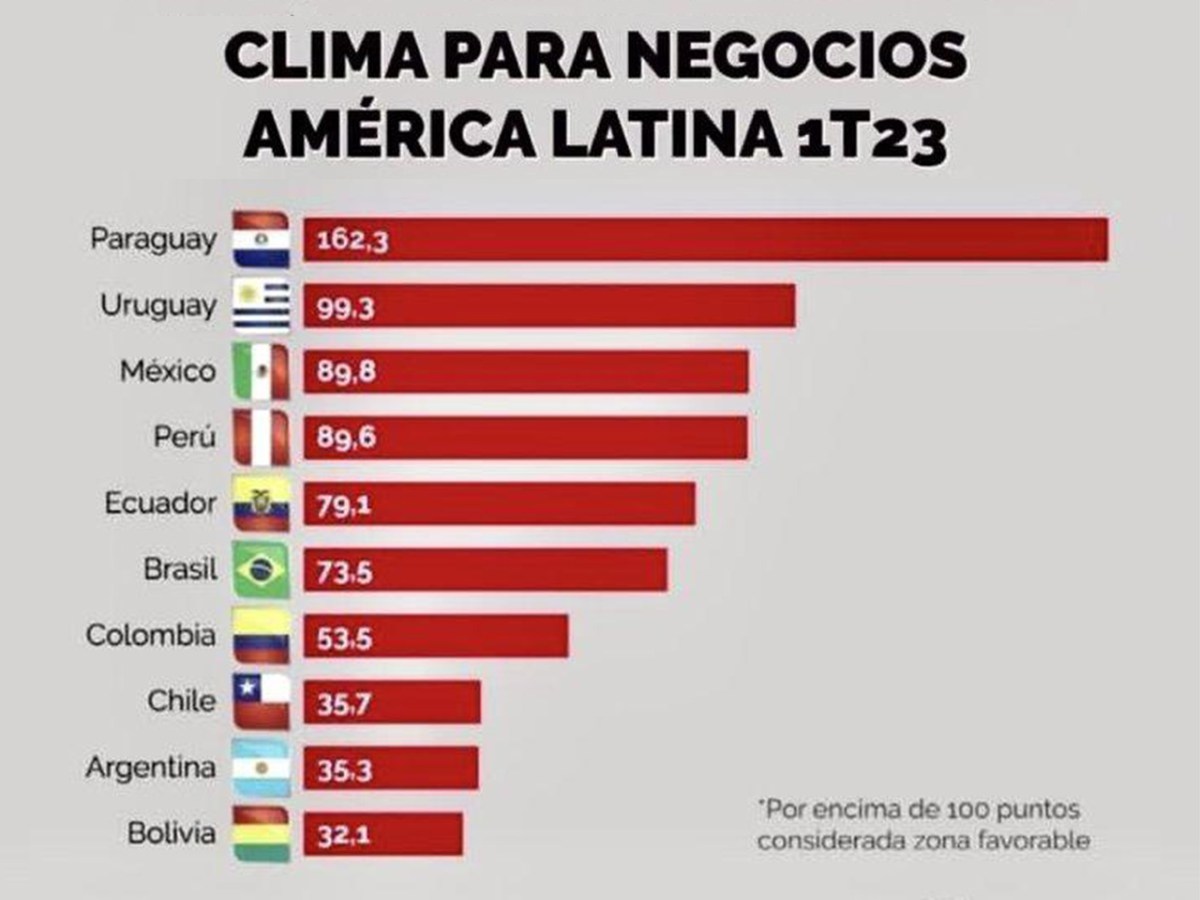 GeschäftsklimaIndex 2024 –&nbsp;Paraguay